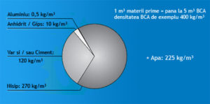 compozitie bca