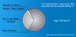 compozitie bca